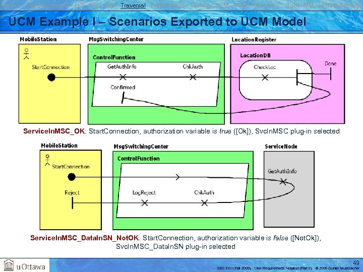 Basics Transformations UC GRL RM Traversal Performance Testing BPM AOM Reverse E. Tool MM