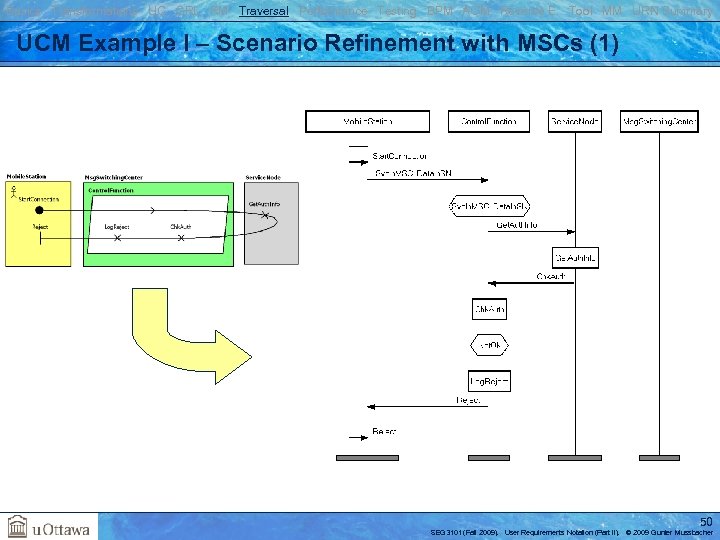 Basics Transformations UC GRL RM Traversal Performance Testing BPM AOM Reverse E. Tool MM