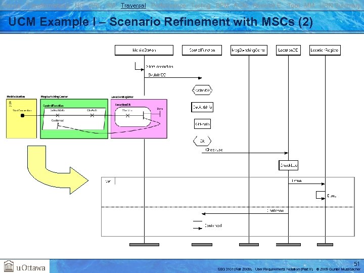 Basics Transformations UC GRL RM Traversal Performance Testing BPM AOM Reverse E. Tool MM