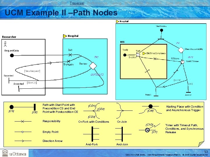 Basics Transformations UC GRL RM Traversal Performance Testing BPM AOM Reverse E. Tool MM