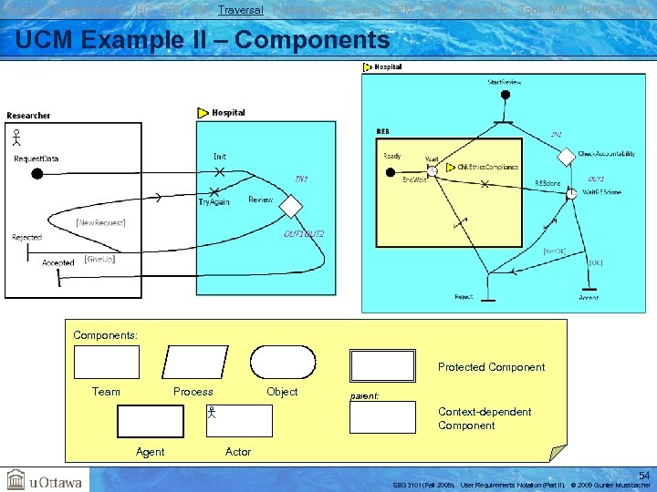 Basics Transformations UC GRL RM Traversal Performance Testing BPM AOM Reverse E. Tool MM