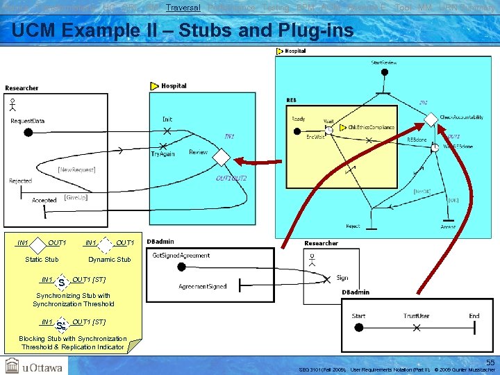 Basics Transformations UC GRL RM Traversal Performance Testing BPM AOM Reverse E. Tool MM