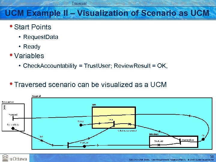 Basics Transformations UC GRL RM Traversal Performance Testing BPM AOM Reverse E. Tool MM