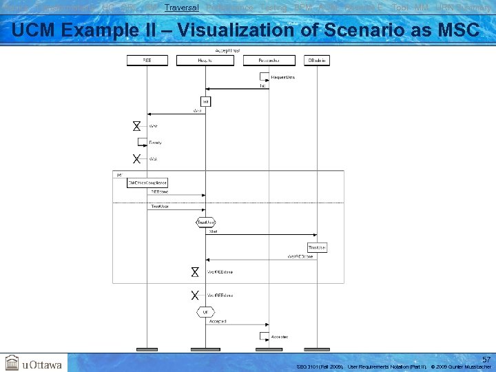 Basics Transformations UC GRL RM Traversal Performance Testing BPM AOM Reverse E. Tool MM