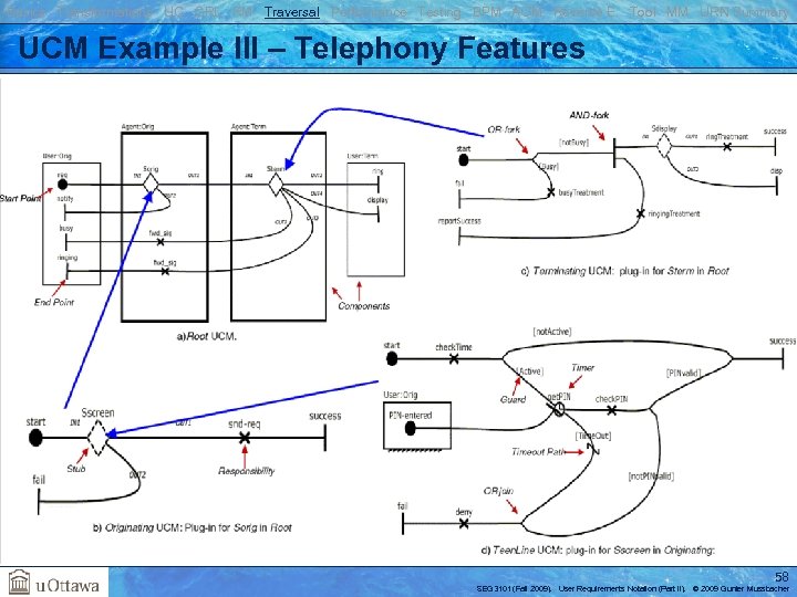 Basics Transformations UC GRL RM Traversal Performance Testing BPM AOM Reverse E. Tool MM