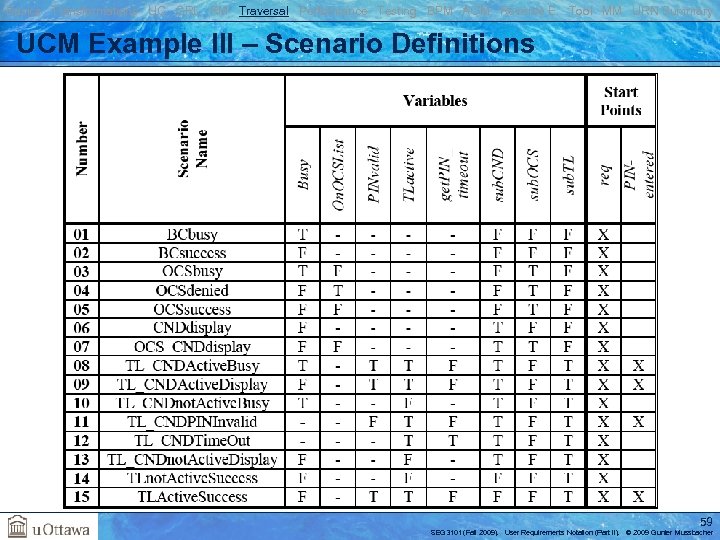 Basics Transformations UC GRL RM Traversal Performance Testing BPM AOM Reverse E. Tool MM