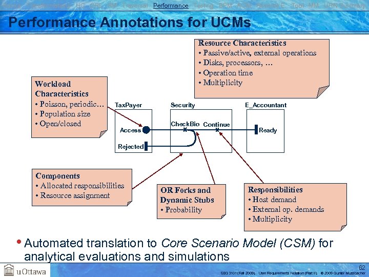 Basics Transformations UC GRL RM Traversal Performance Testing BPM AOM Reverse E. Tool MM