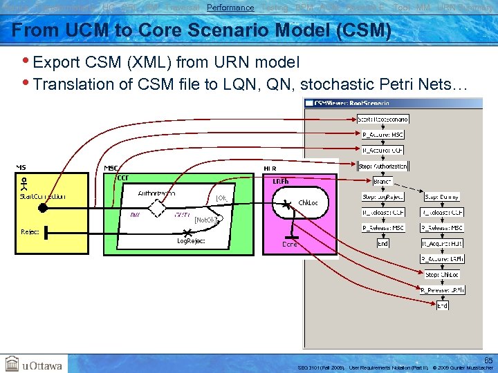 Basics Transformations UC GRL RM Traversal Performance Testing BPM AOM Reverse E. Tool MM