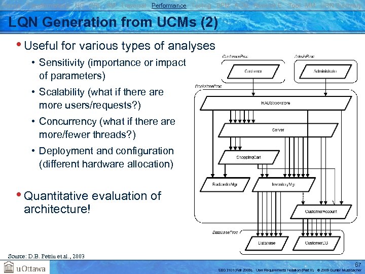 Basics Transformations UC GRL RM Traversal Performance Testing BPM AOM Reverse E. Tool MM