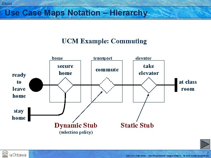 Basics Transformations UC GRL RM Traversal Performance Testing BPM AOM Reverse E. Tool MM