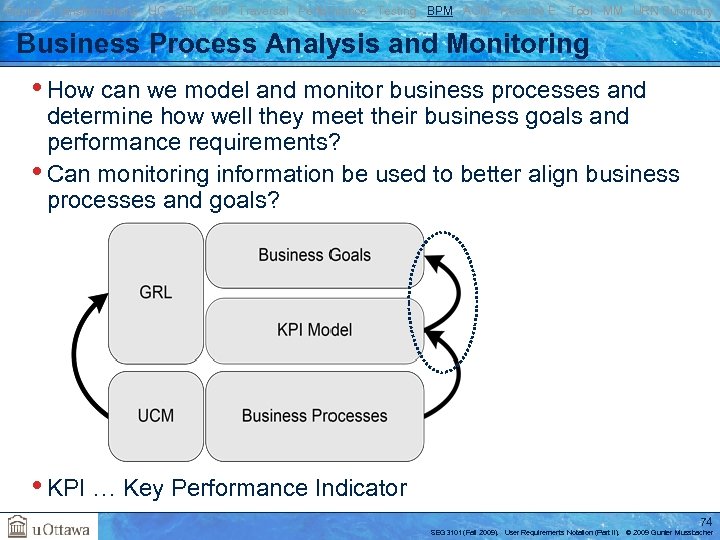 Basics Transformations UC GRL RM Traversal Performance Testing BPM AOM Reverse E. Tool MM