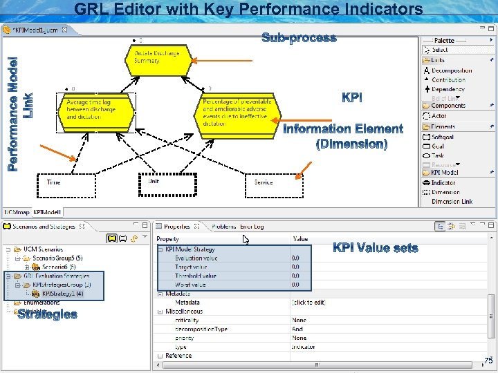 GRL Editor with Key Performance Indicators 75 SEG 3101 (Fall 2009). User Requirements Notation