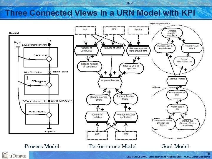 Basics Transformations UC GRL RM Traversal Performance Testing BPM AOM Reverse E. Tool MM