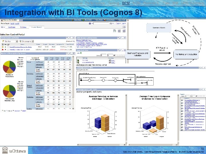 Basics Transformations UC GRL RM Traversal Performance Testing BPM AOM Reverse E. Tool MM