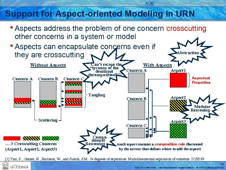 Basics Transformations UC GRL RM Traversal Performance Testing BPM AOM Reverse E. Tool MM