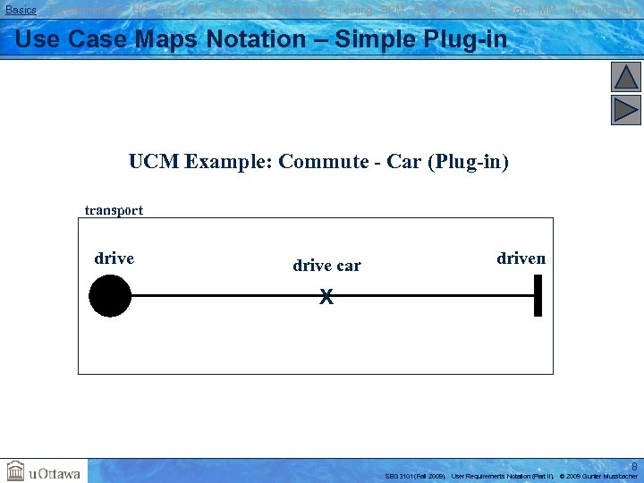 Basics Transformations UC GRL RM Traversal Performance Testing BPM AOM Reverse E. Tool MM