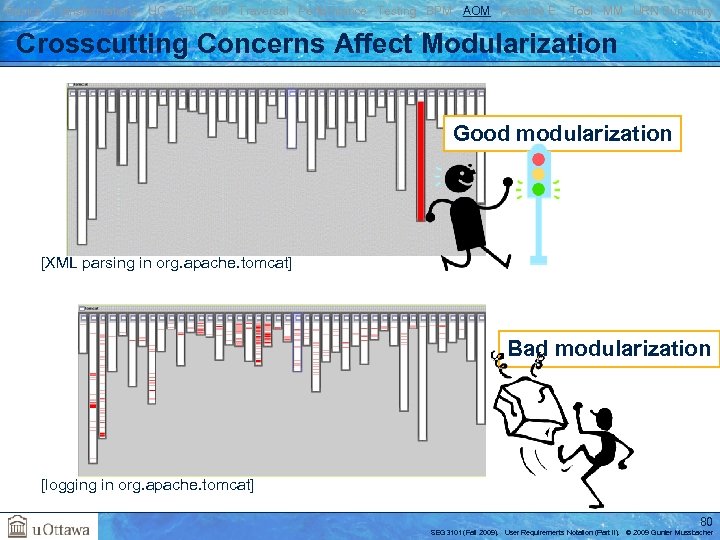 Basics Transformations UC GRL RM Traversal Performance Testing BPM AOM Reverse E. Tool MM