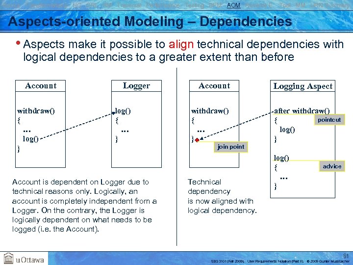 Basics Transformations UC GRL RM Traversal Performance Testing BPM AOM Reverse E. Tool MM