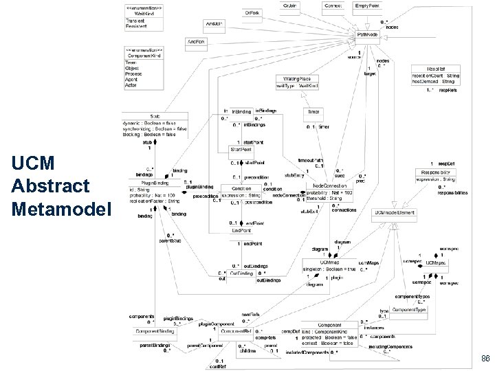 UCM Abstract Metamodel 86 SEG 3101 (Fall 2009). User Requirements Notation (Part II). ©