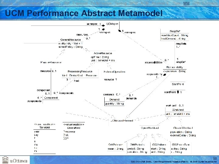 Basics Transformations UC GRL RM Traversal Performance Testing BPM AOM Reverse E. Tool MM