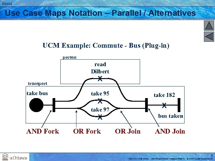 Basics Transformations UC GRL RM Traversal Performance Testing BPM AOM Reverse E. Tool MM