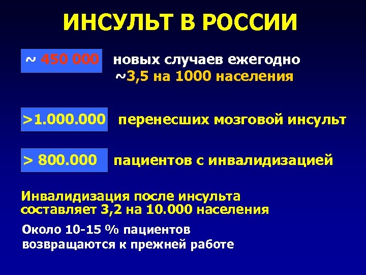ИНСУЛЬТ В РОССИИ ~ 450 000 новых случаев ежегодно ~3, 5 на 1000 населения
