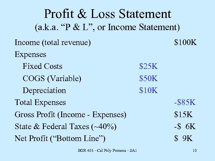 Profit & Loss Statement (a. k. a. “P & L”, or Income Statement) Income