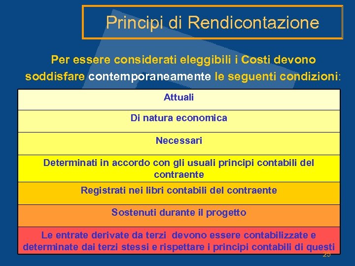 Principi di Rendicontazione Per essere considerati eleggibili i Costi devono soddisfare contemporaneamente le seguenti