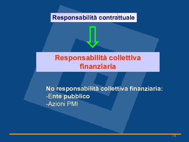 Responsabilità contrattuale Responsabilità collettiva finanziaria No responsabilità collettiva finanziaria: -Ente pubblico -Azioni PMI 74