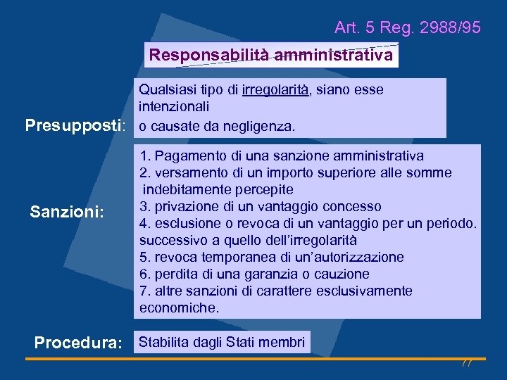 Art. 5 Reg. 2988/95 Responsabilità amministrativa Presupposti: Sanzioni: Qualsiasi tipo di irregolarità, siano esse