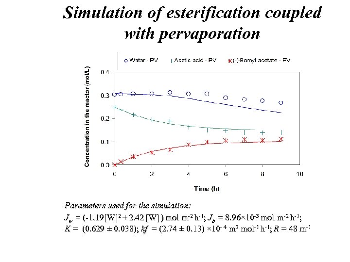 Simulation of esterification coupled with pervaporation Parameters used for the simulation: . . .