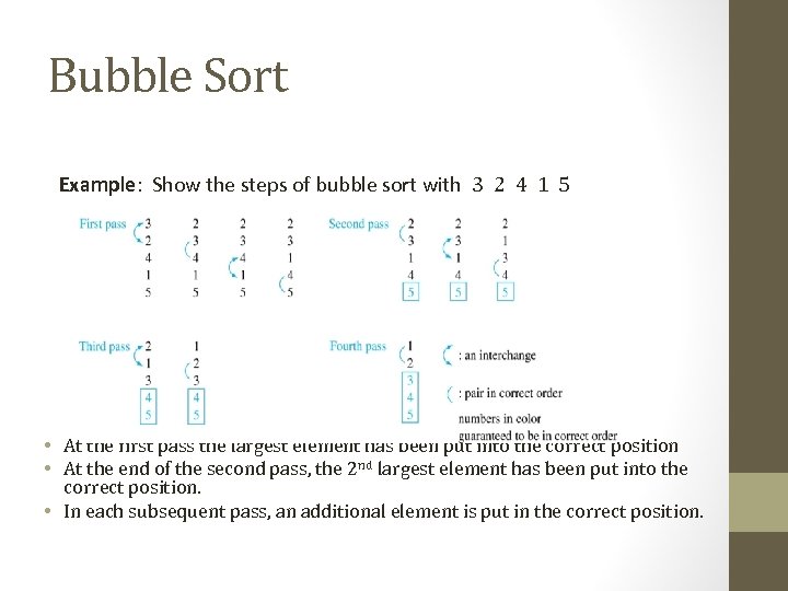 Bubble Sort Example: Show the steps of bubble sort with 3 2 4 1