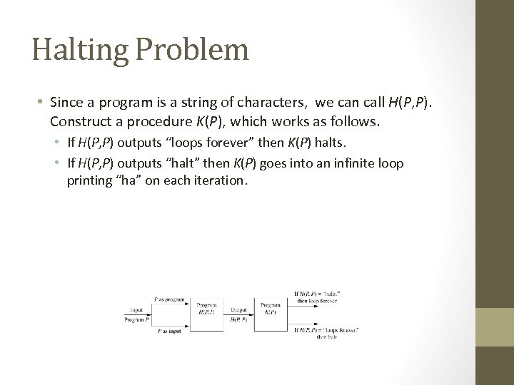 Halting Problem • Since a program is a string of characters, we can call