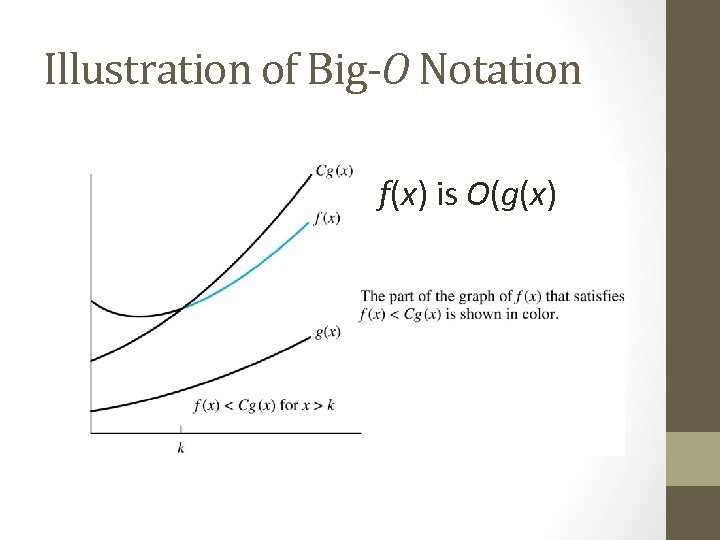 Illustration of Big-O Notation f(x) is O(g(x) 