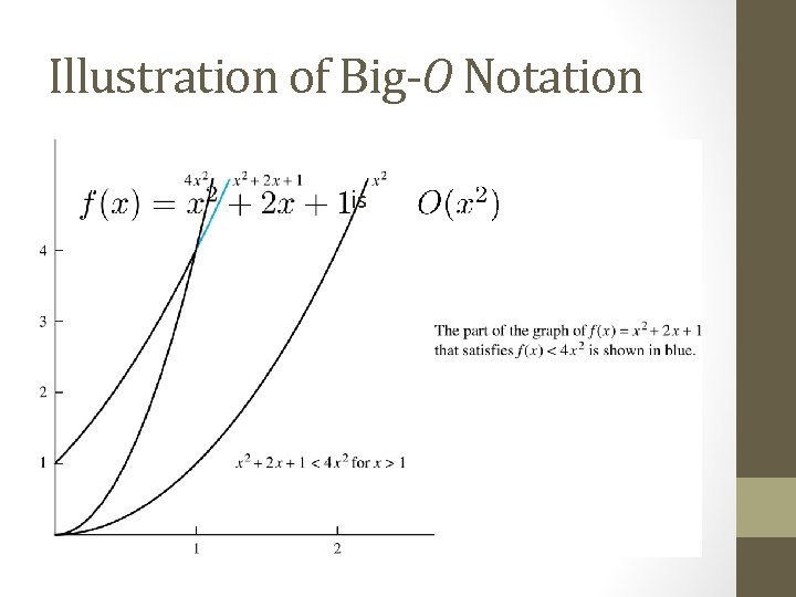 Illustration of Big-O Notation is 