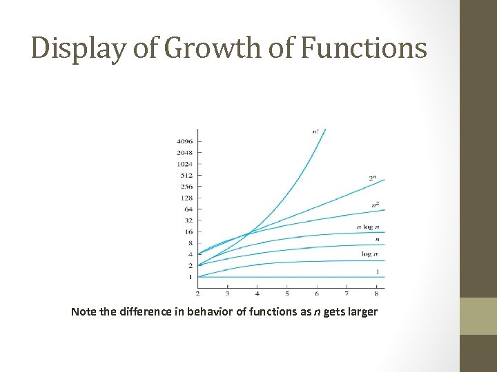 Display of Growth of Functions Note the difference in behavior of functions as n