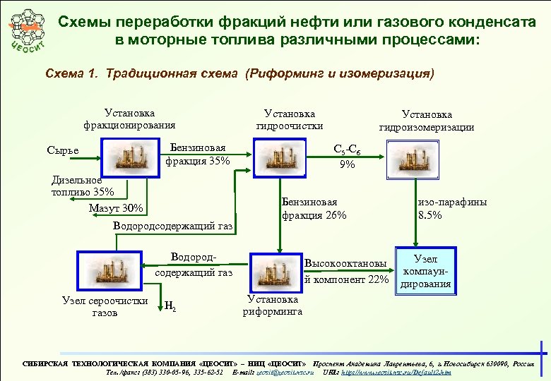 Схема переработки газа