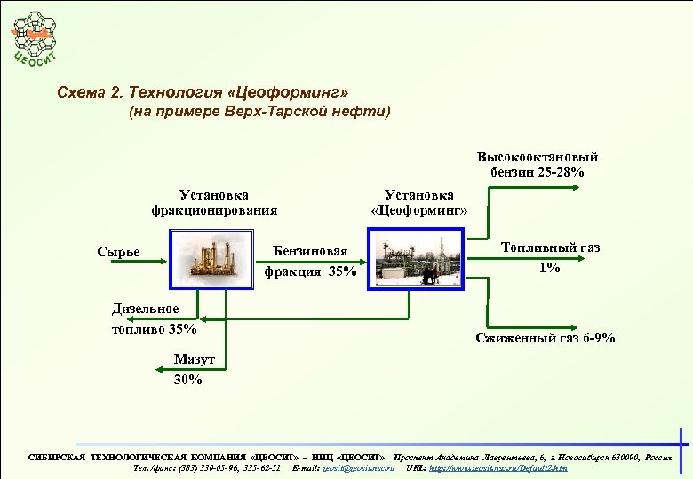 Цеоформинг технологическая схема