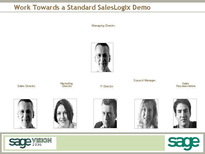 Work Towards a Standard Sales. Logix Demo Managing Director Sales Director Marketing Director Support