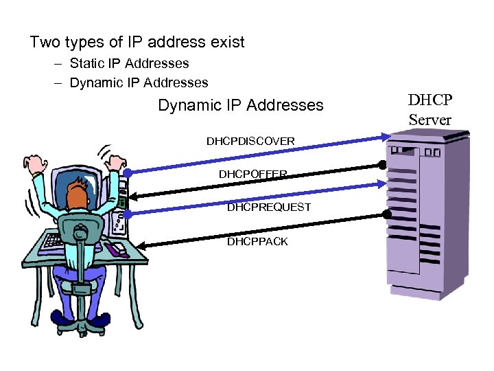 Two types of IP address exist – Static IP Addresses – Dynamic IP Addresses