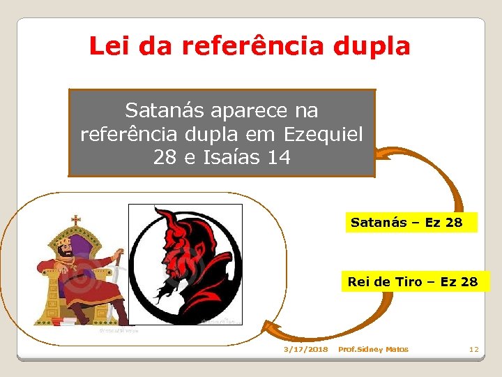 Lei da referência dupla Satanás aparece na referência dupla em Ezequiel 28 e Isaías
