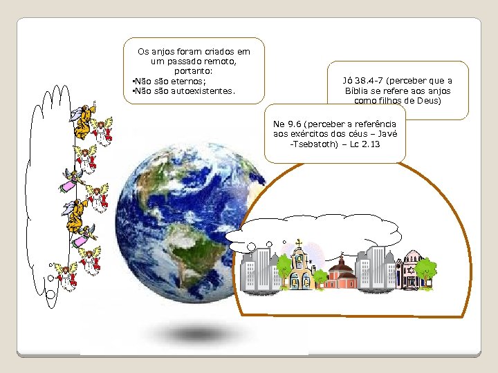 Os anjos foram criados em um passado remoto, portanto: • Não são eternos; •