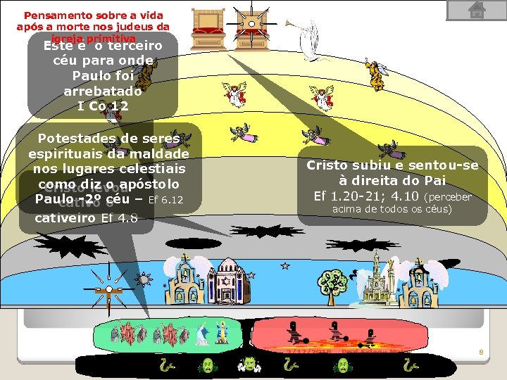 Pensamento sobre a vida após a morte nos judeus da igreja primitiva Este é