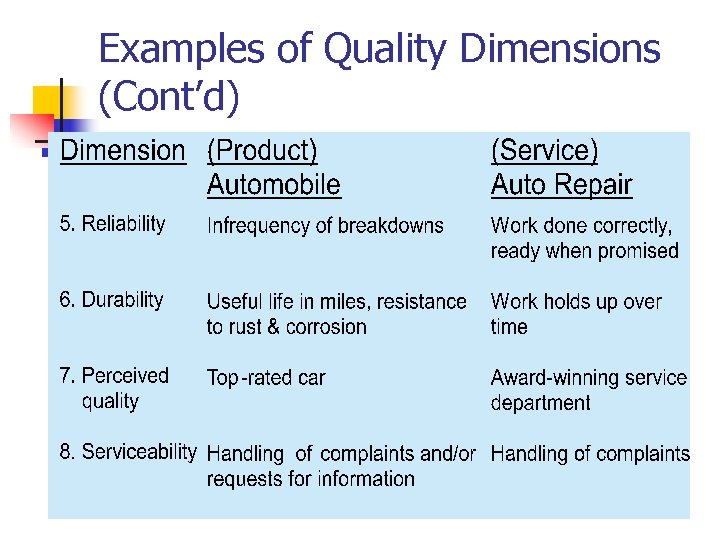 Examples of Quality Dimensions (Cont’d) 