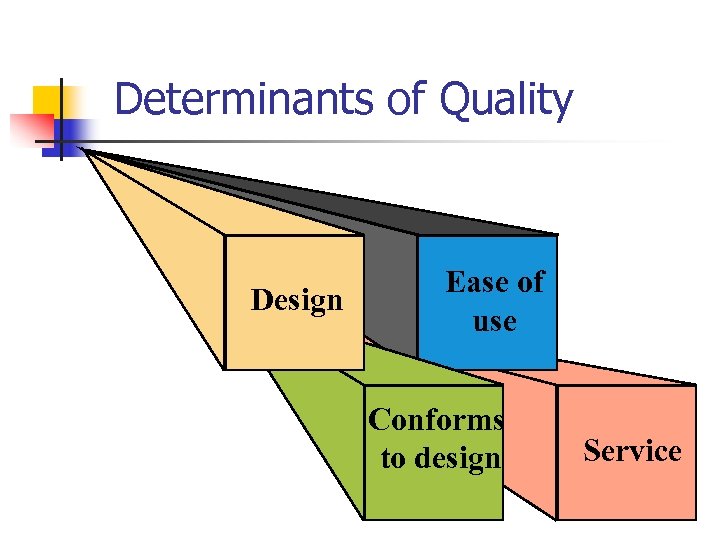 Determinants of Quality Design Ease of use Conforms to design Service 