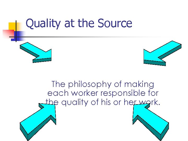 Quality at the Source The philosophy of making each worker responsible for the quality