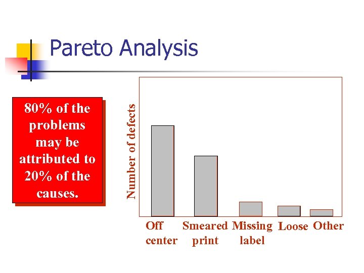 80% of the problems may be attributed to 20% of the causes. Number of