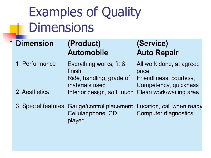 Examples of Quality Dimensions 