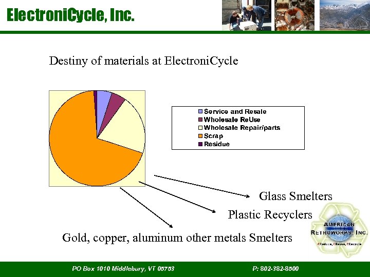 Electroni. Cycle, Inc. Destiny of materials at Electroni. Cycle Glass Smelters Plastic Recyclers Gold,