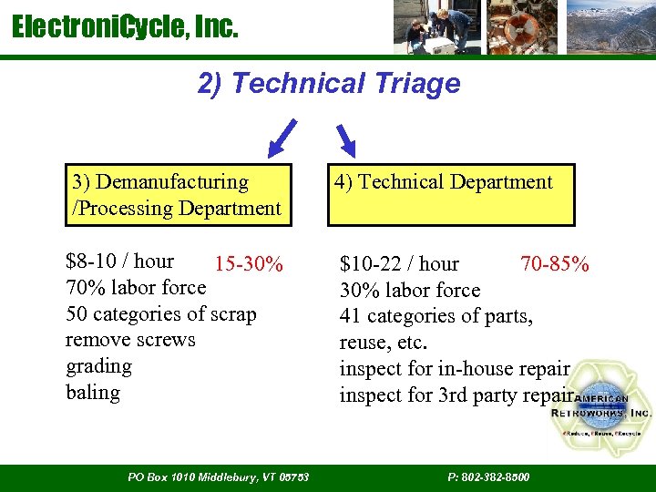 Electroni. Cycle, Inc. 2) Technical Triage 3) Demanufacturing /Processing Department $8 -10 / hour